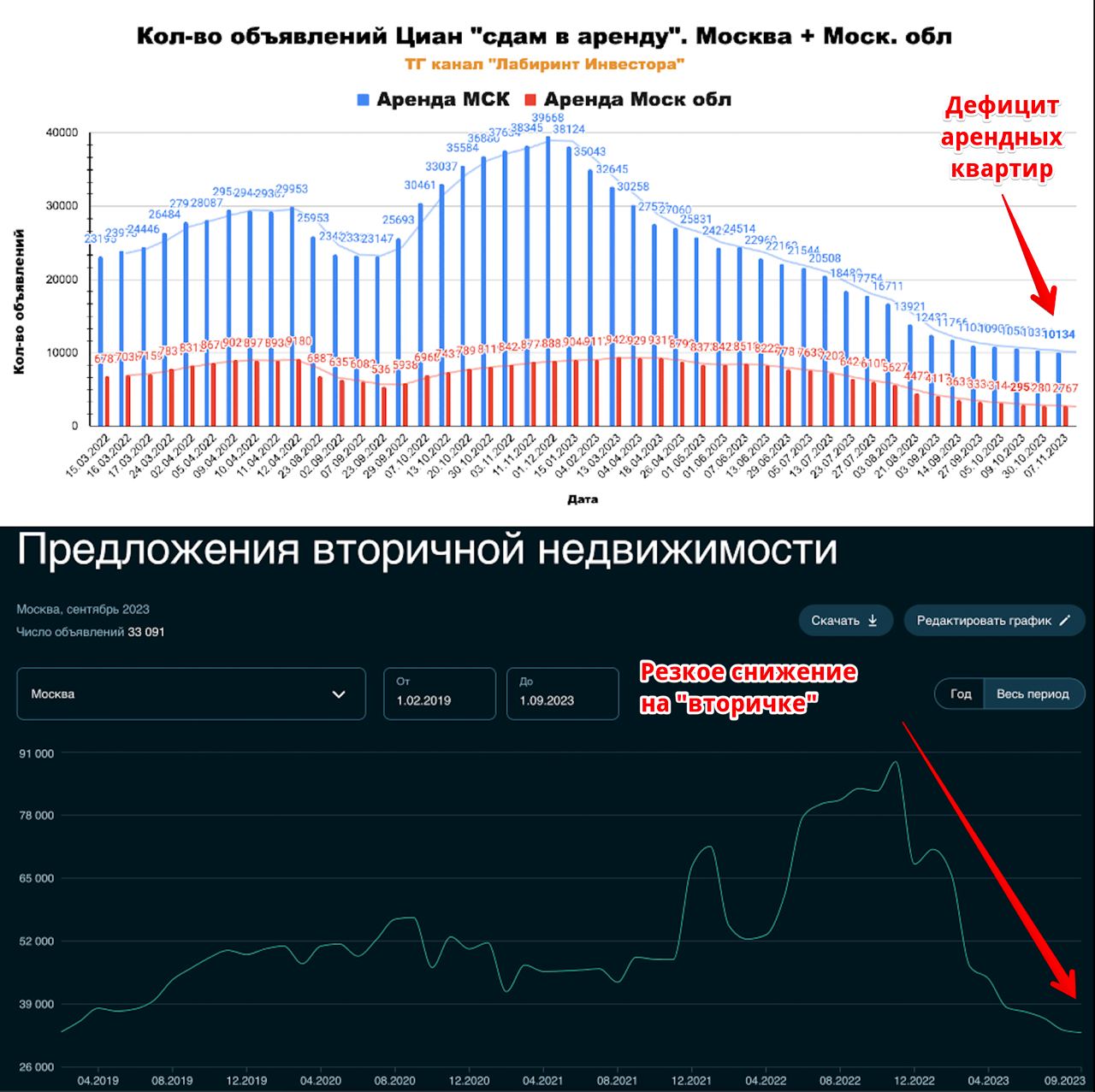 Рынок аренды квартир москва
