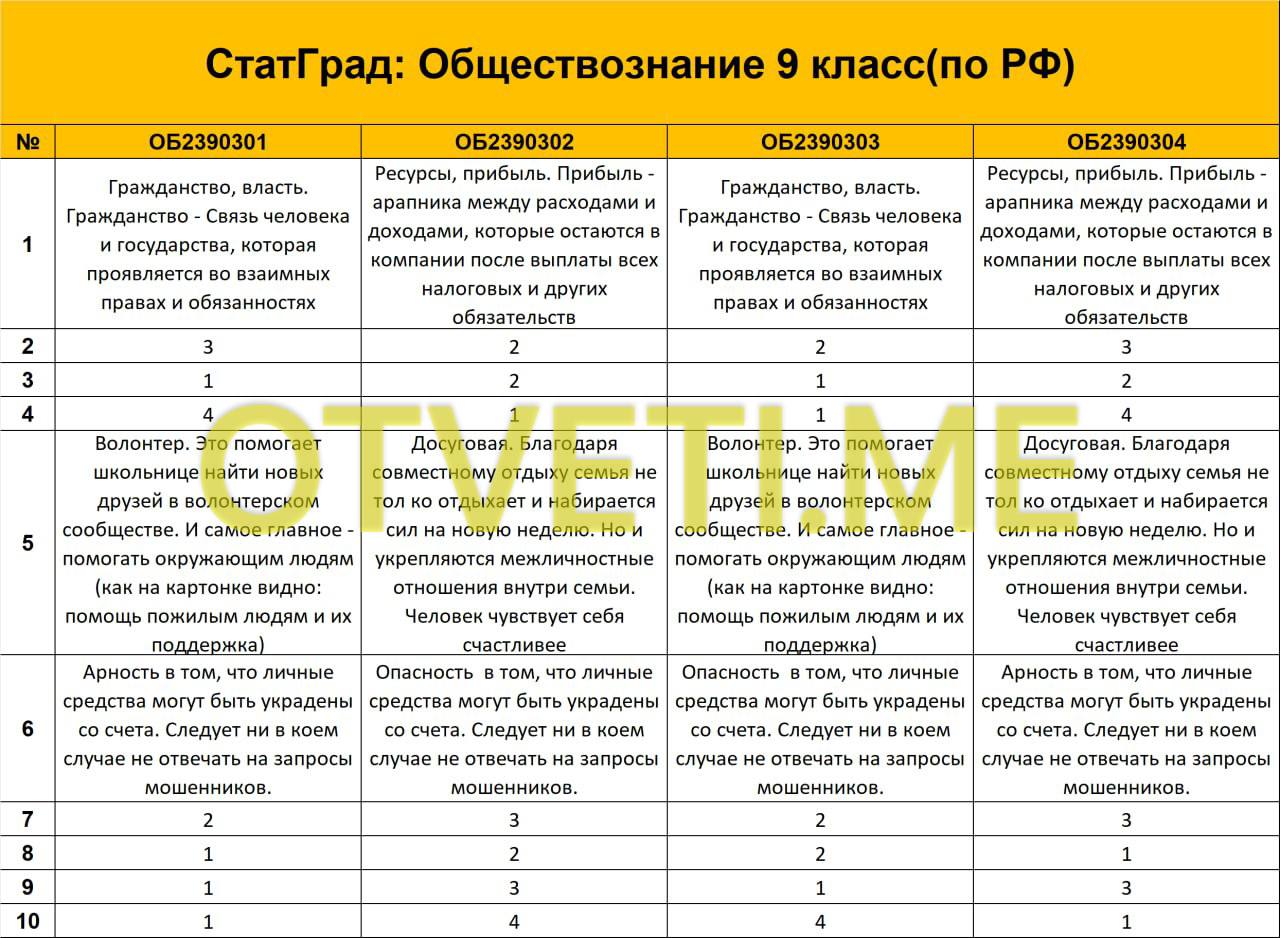 Обществознание статград ответы на вопросы вариант 2390302.