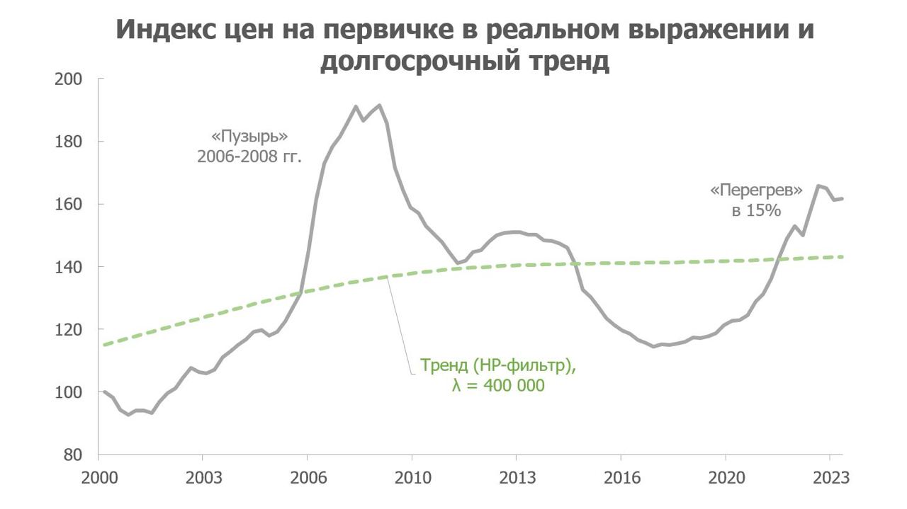 Реальном выражении