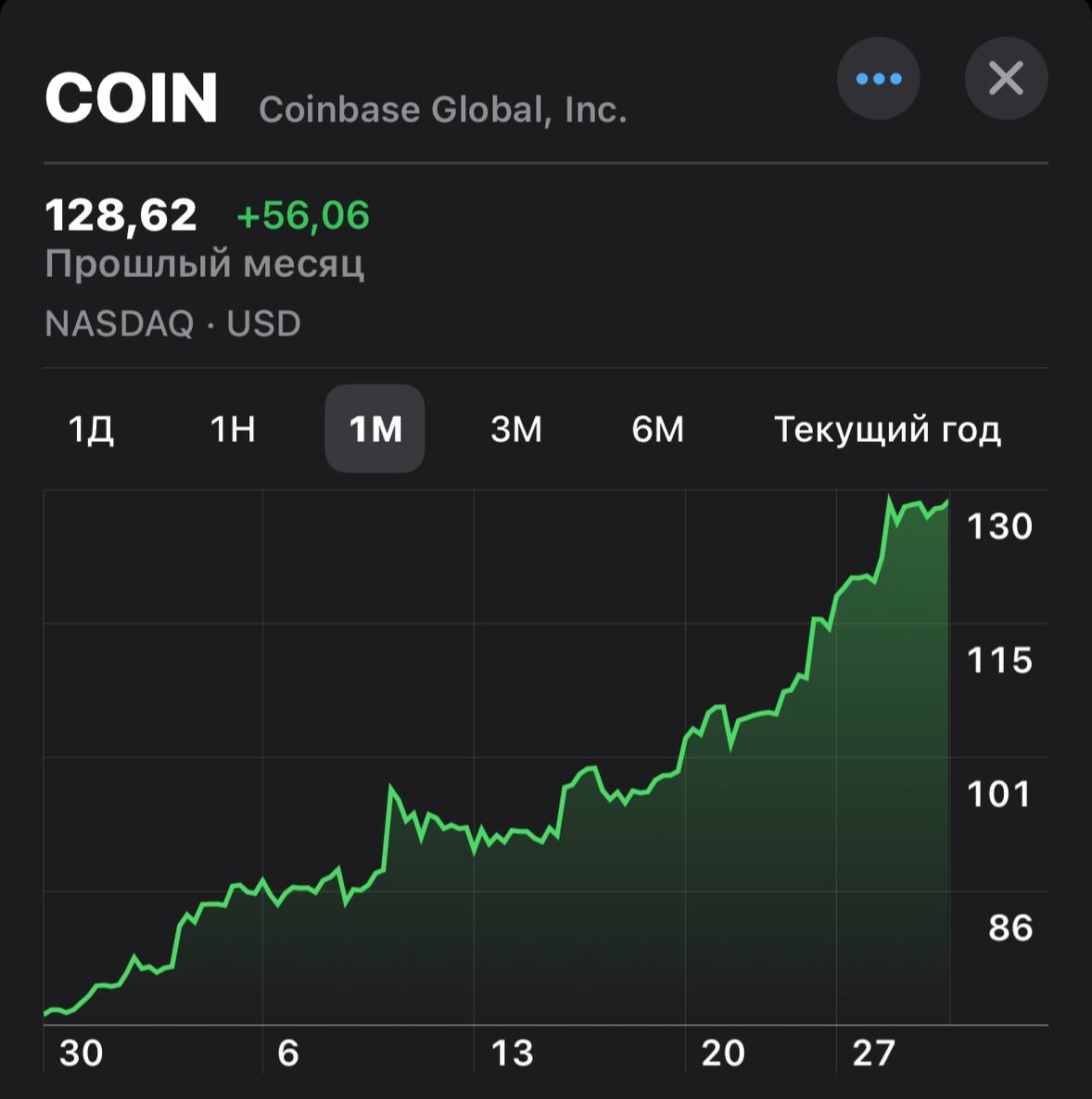 Coin акции