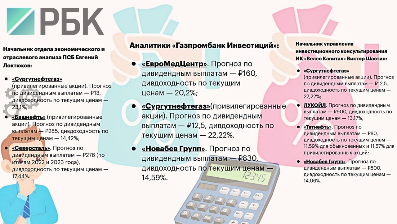 Стоимость Акций Татнефть Сегодня Привилегированные