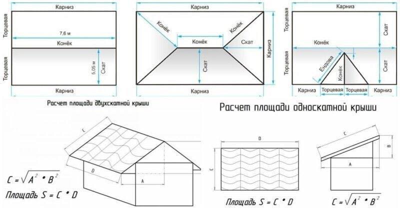 Расчет дома онлайн калькулятор с чертежами