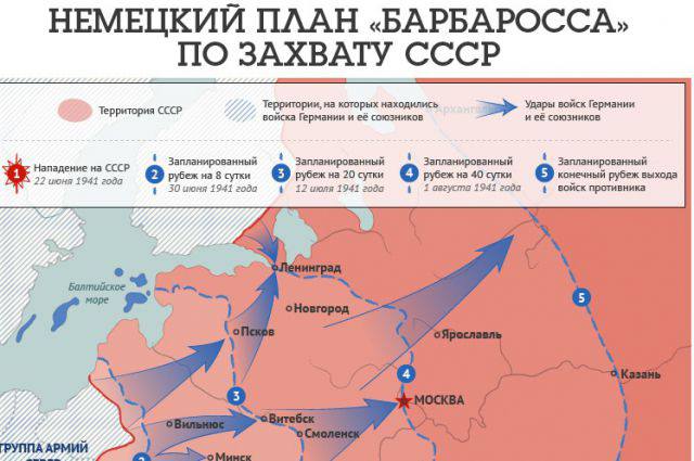 Основная стратегия молниеносной войны со стороны германии нашла отражение в плане