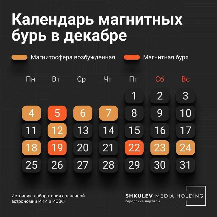 Календарь магнитных бурь на сентябрь 2024