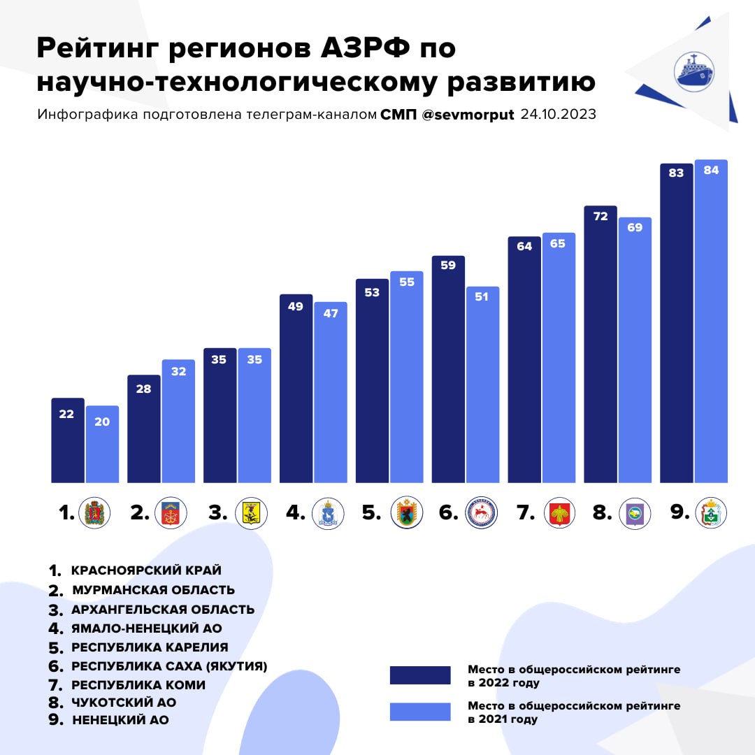 Об арктической зоне российской федерации проект федерального закона