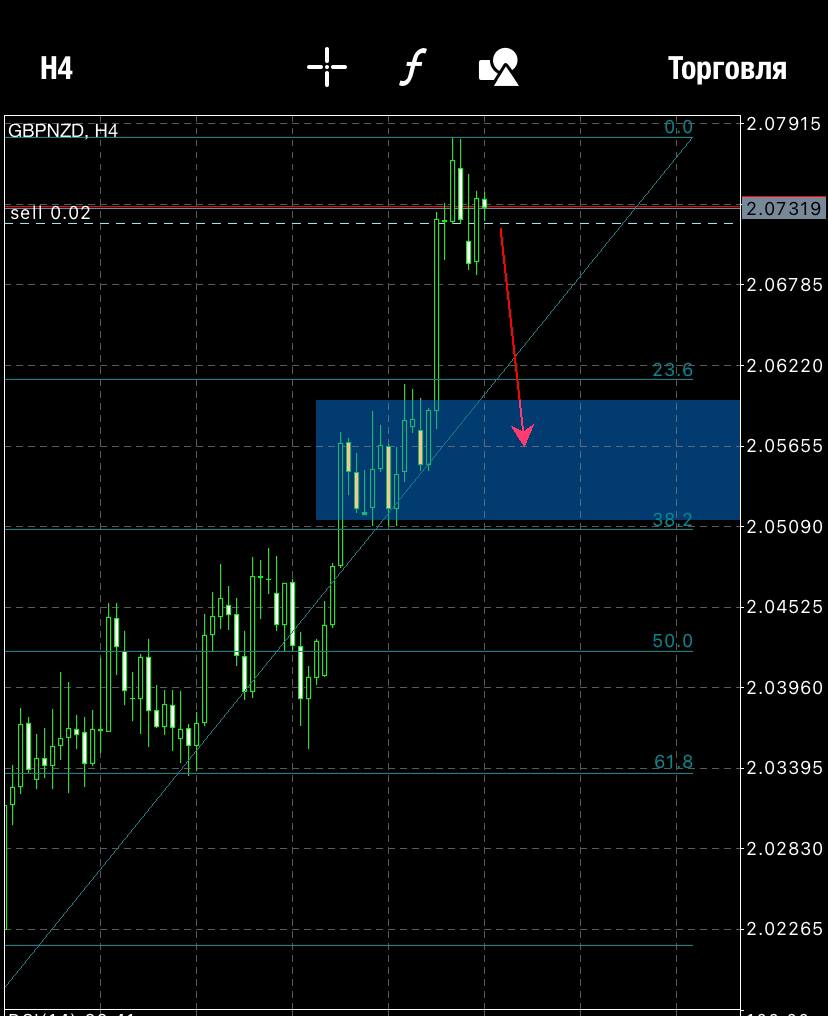Telegram-канал "Копирование сделок. Трейдинг. Инвестиции ...