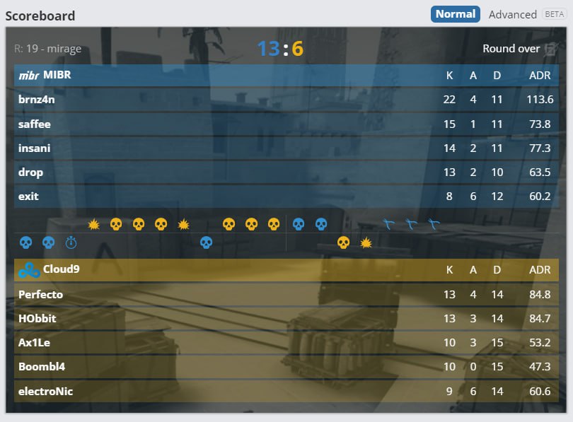 Cloud9 mibr прогноз. Imperial esports (glitter) | antwerp 2022. Dark zero esports обои. Болтз мибр 2021. Cloud9 mibr прогноз.