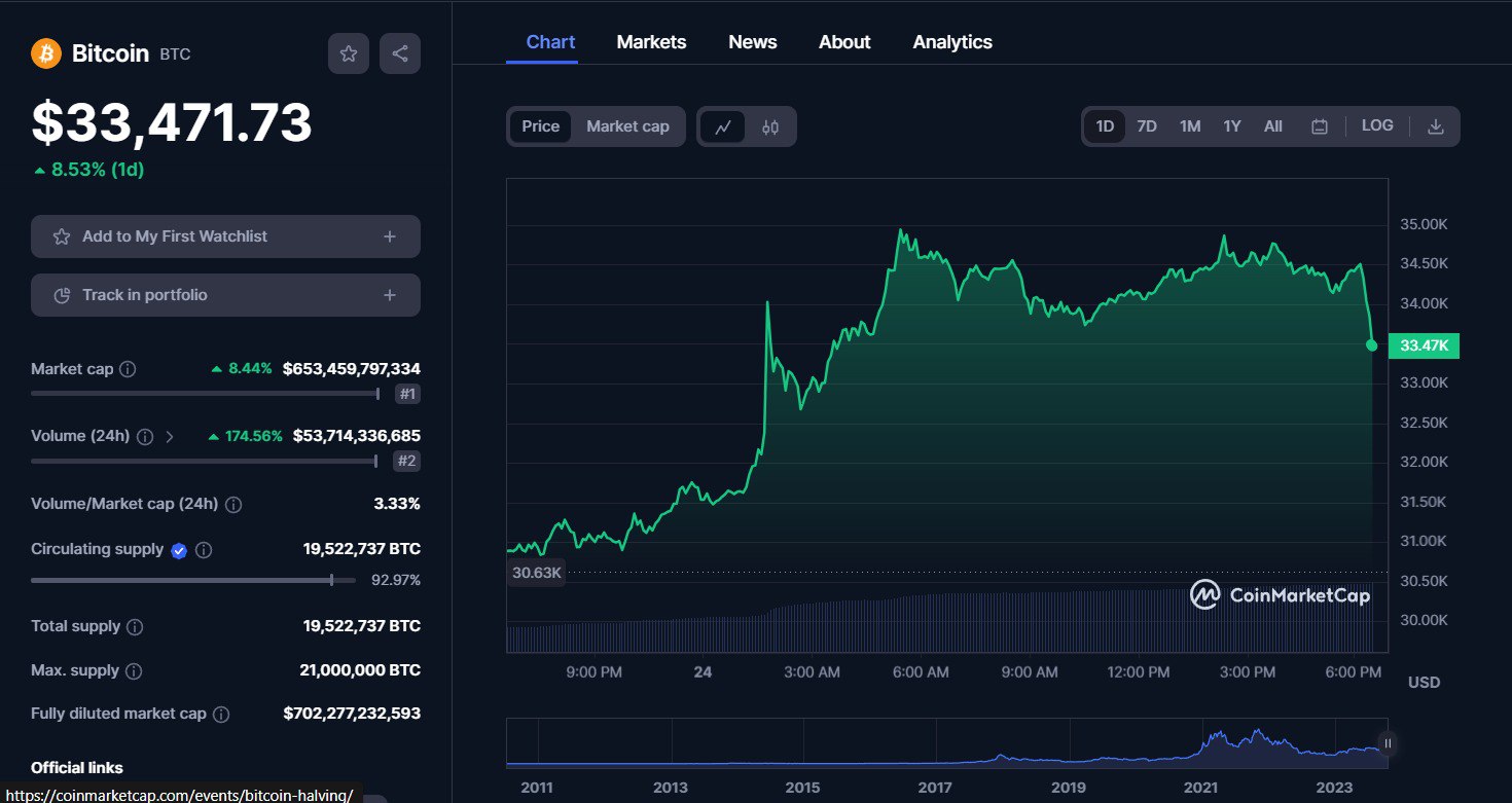 Спотовые ethereum etf