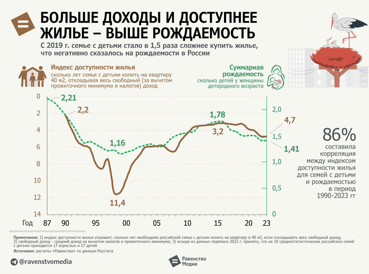 Публикация #332 — Равенство.Медиа (@ravenstvomedia)