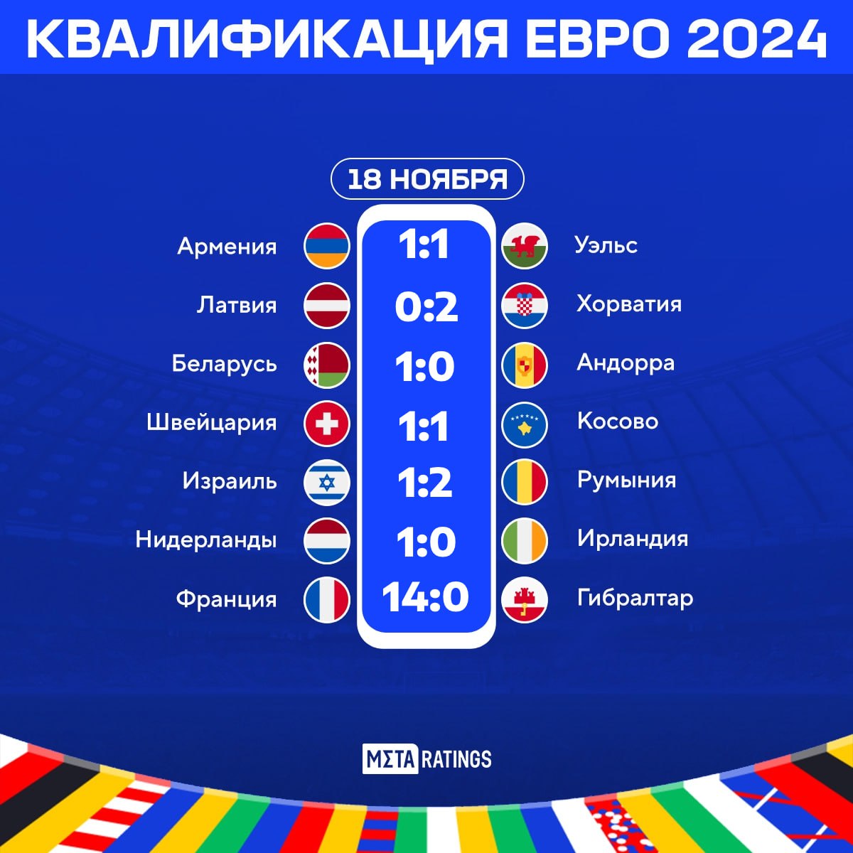 Видео обзор стыковых матчей евро 2024