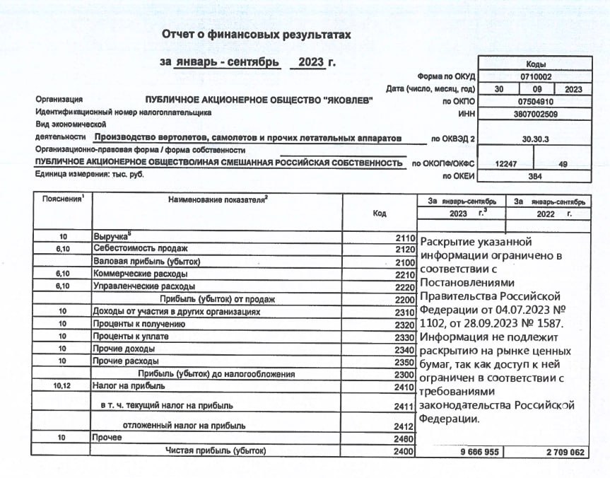 9 мес 2023. Отчётность по РСБУ форма 1. ПАО Яковлев.