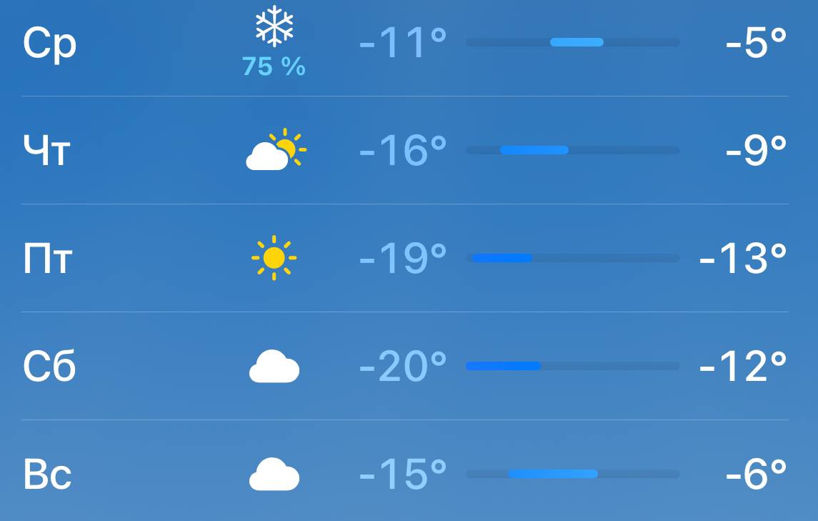 Ночью 8 февраля столбики термометров опустятся до -11 °.-16 °, а днем - до ...