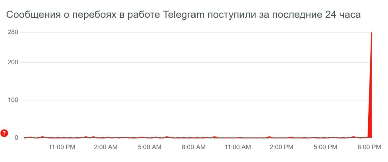 Курск что происходит телеграмм