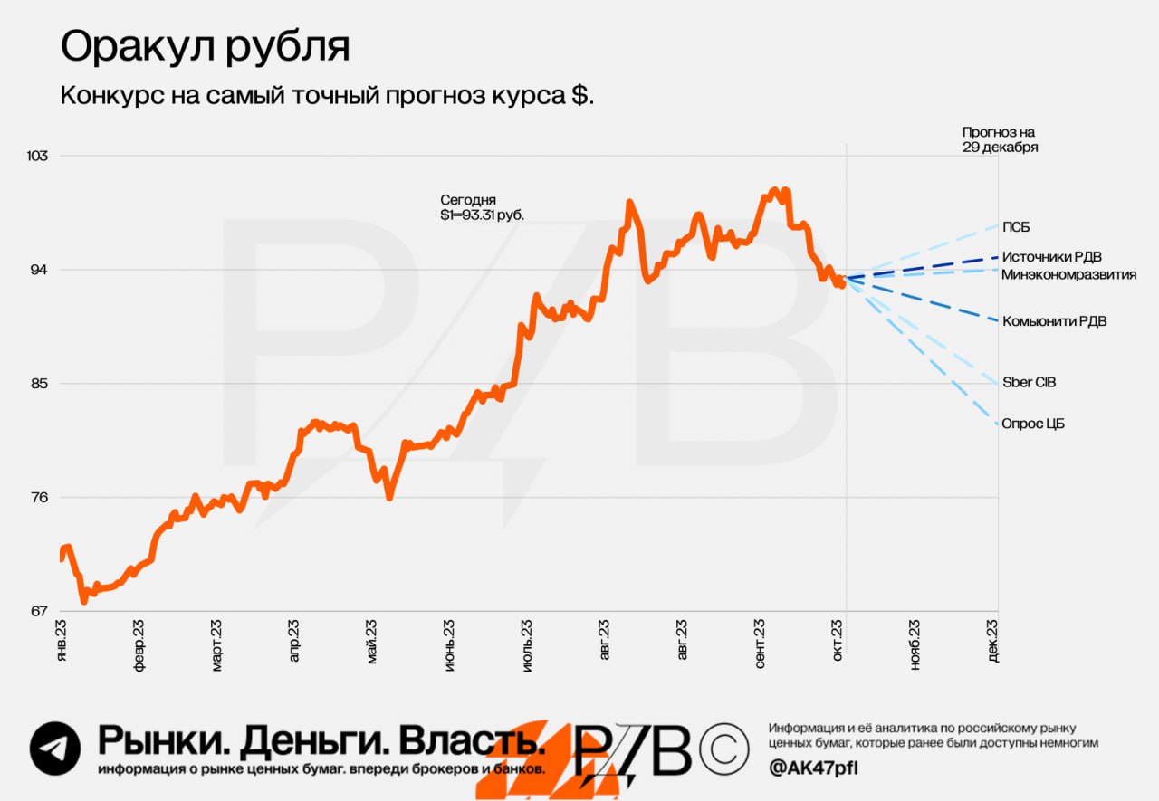 Прогноз рубля на август 2024. Статистика BTC. Состояние рынка труда в Америке. Статистика биткоина. Крипто графики.