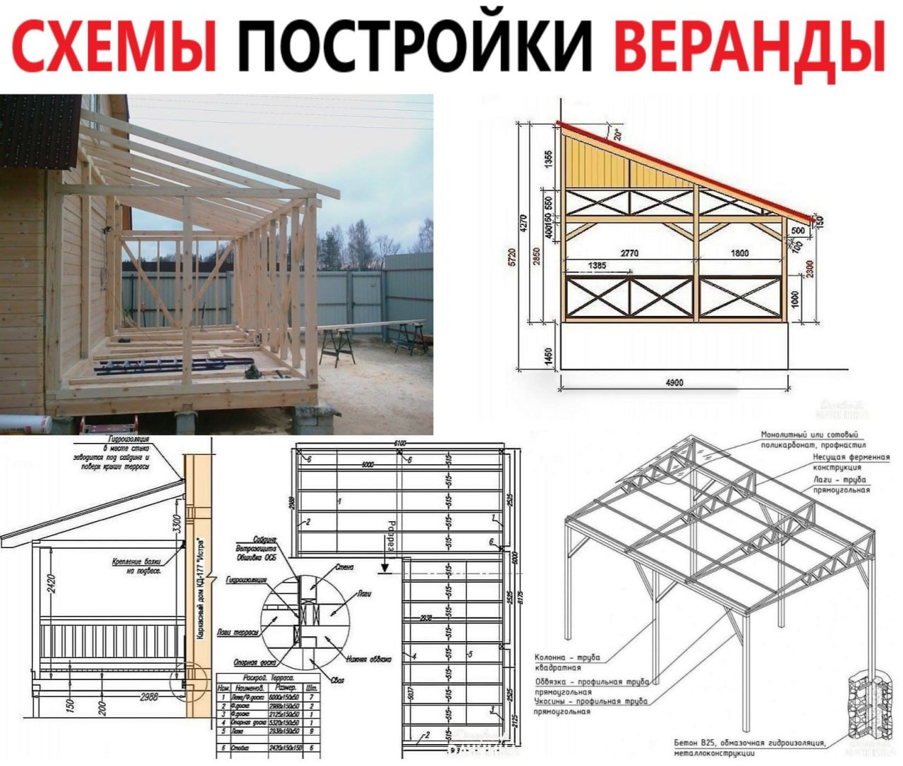 Пристроить веранду к дому чертежи