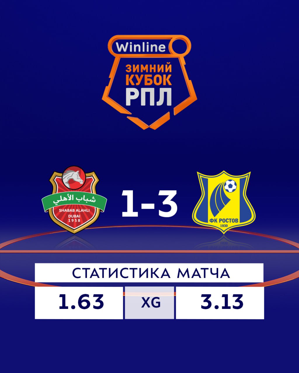 Публикация #18136 — Мир Российская Премьер-Лига (@premierliga)