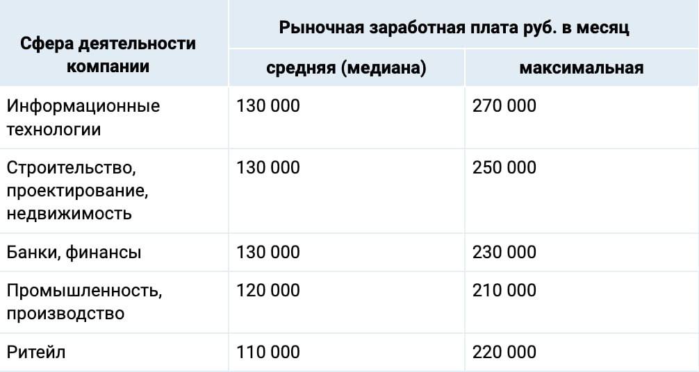 Зарплата маркетолога в москве. 6. Маркетолог зарплата.