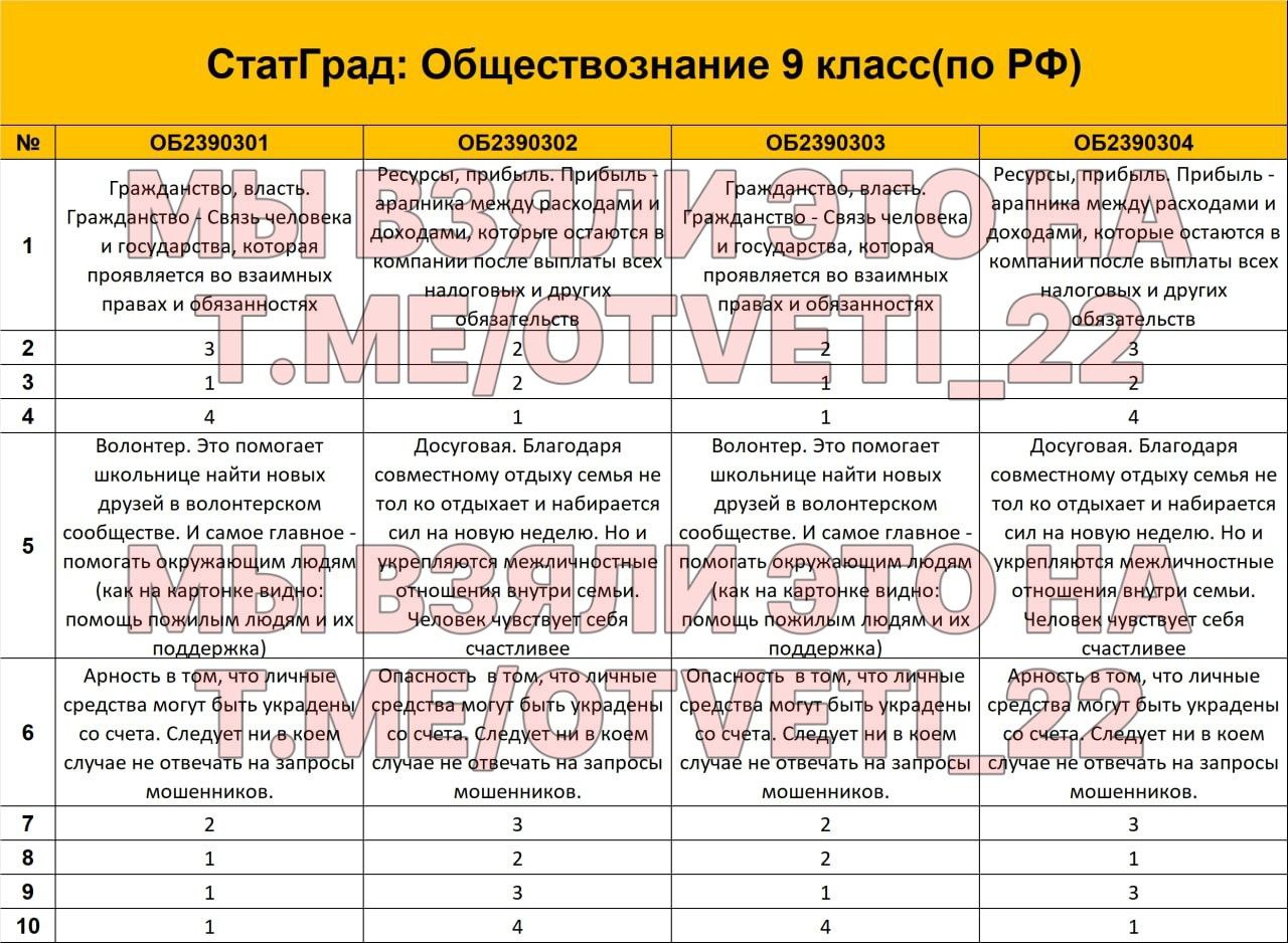 Публикация #7587 — ОТВЕТЫ НА ВОШ МЦКО (@otveti_22)