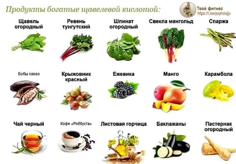 В чем содержатся кислоты. Продукты богатые щавелевой кислотой. в каких продуктах содержится щавелевая кислота. продукты богатые щавелевой кислотой таблица. содержание щавелевой кислоты в продуктах таблица.