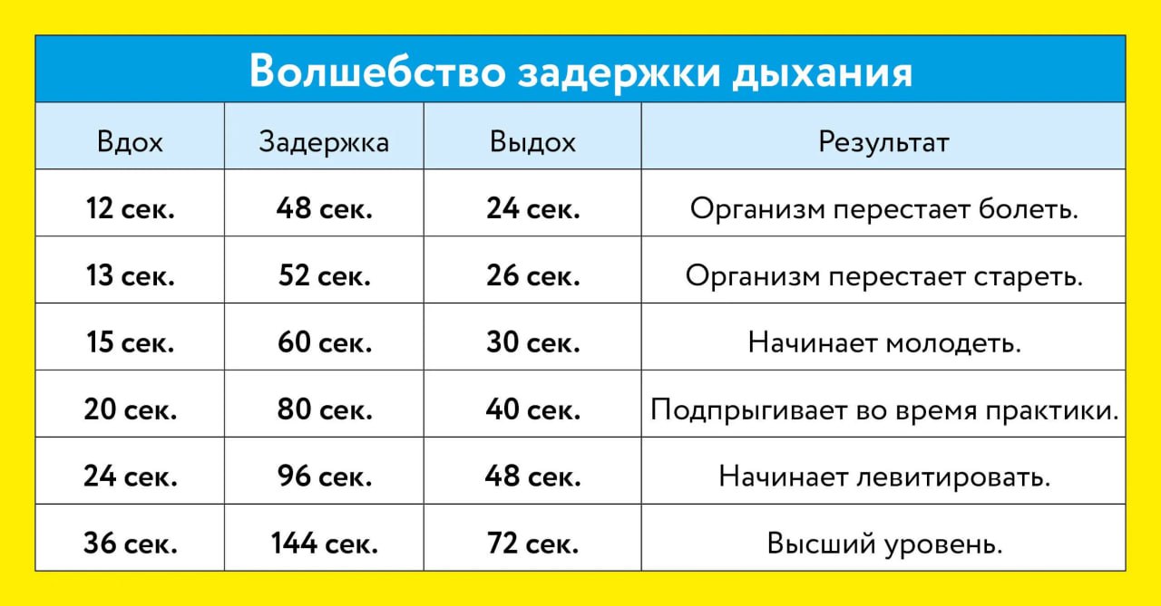 Как Часто Надо Заниматься Сексом С Женой