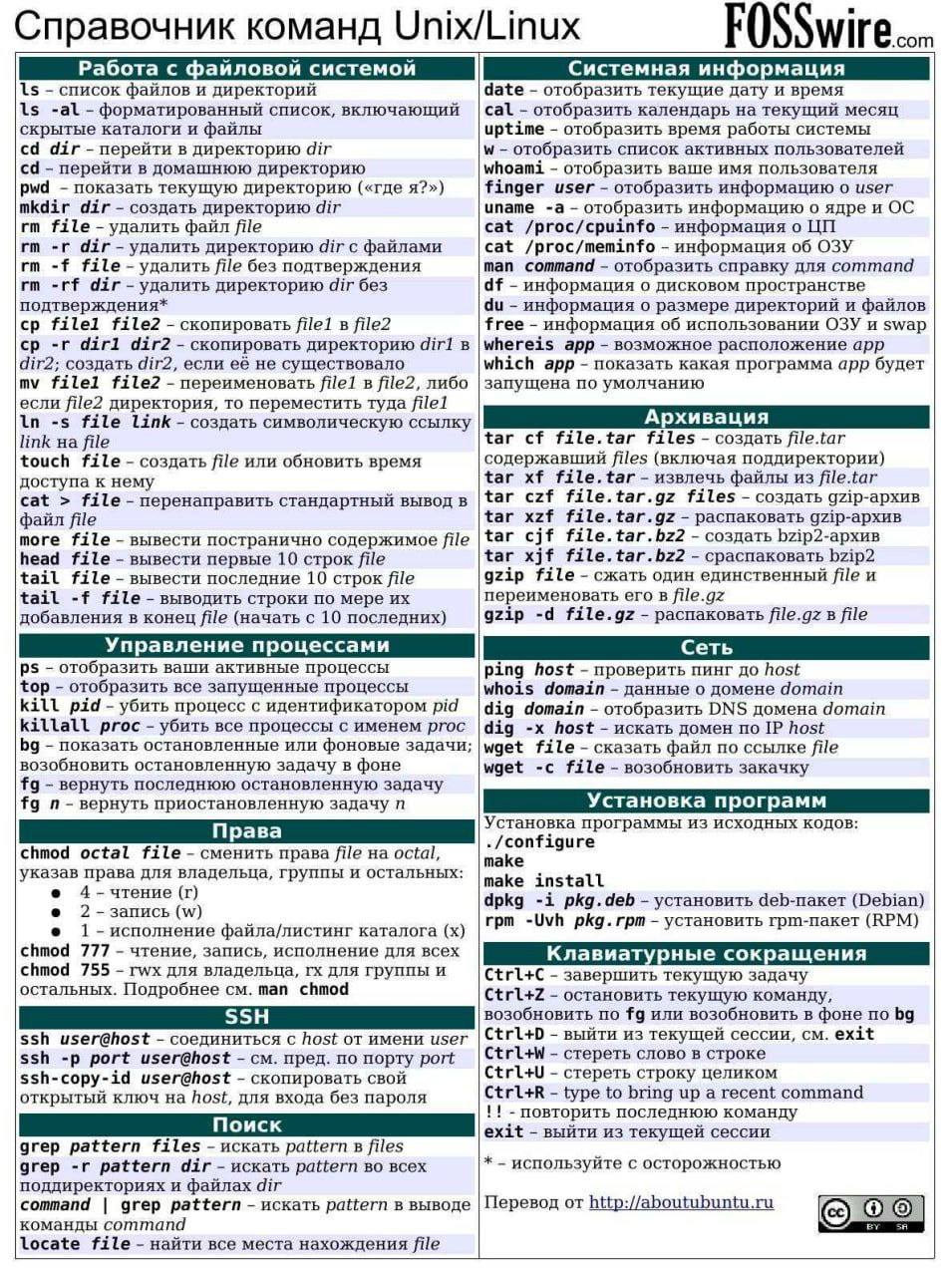 Простейшие команды UNIX