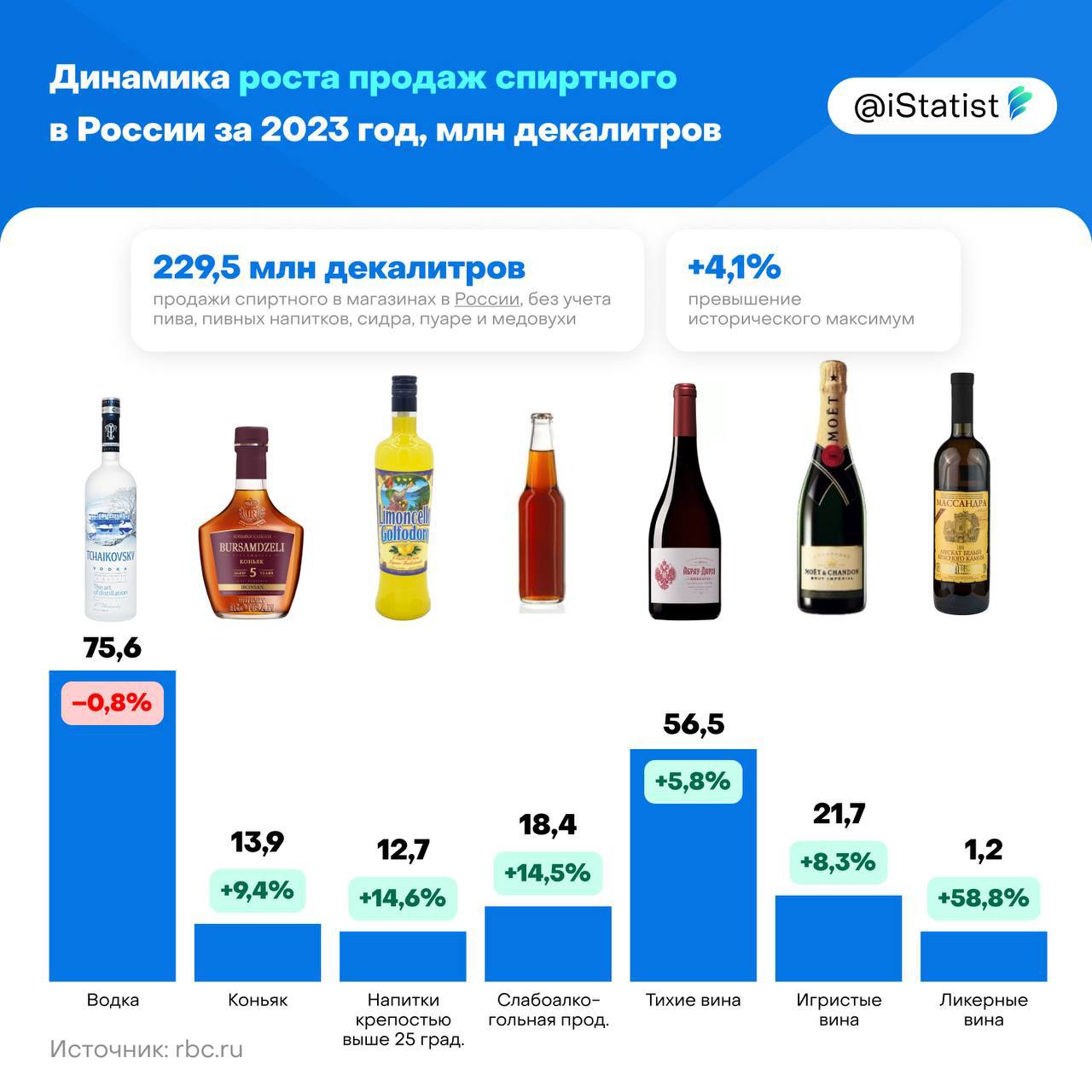 Где Купить Алкоголь В Махачкале Сегодня