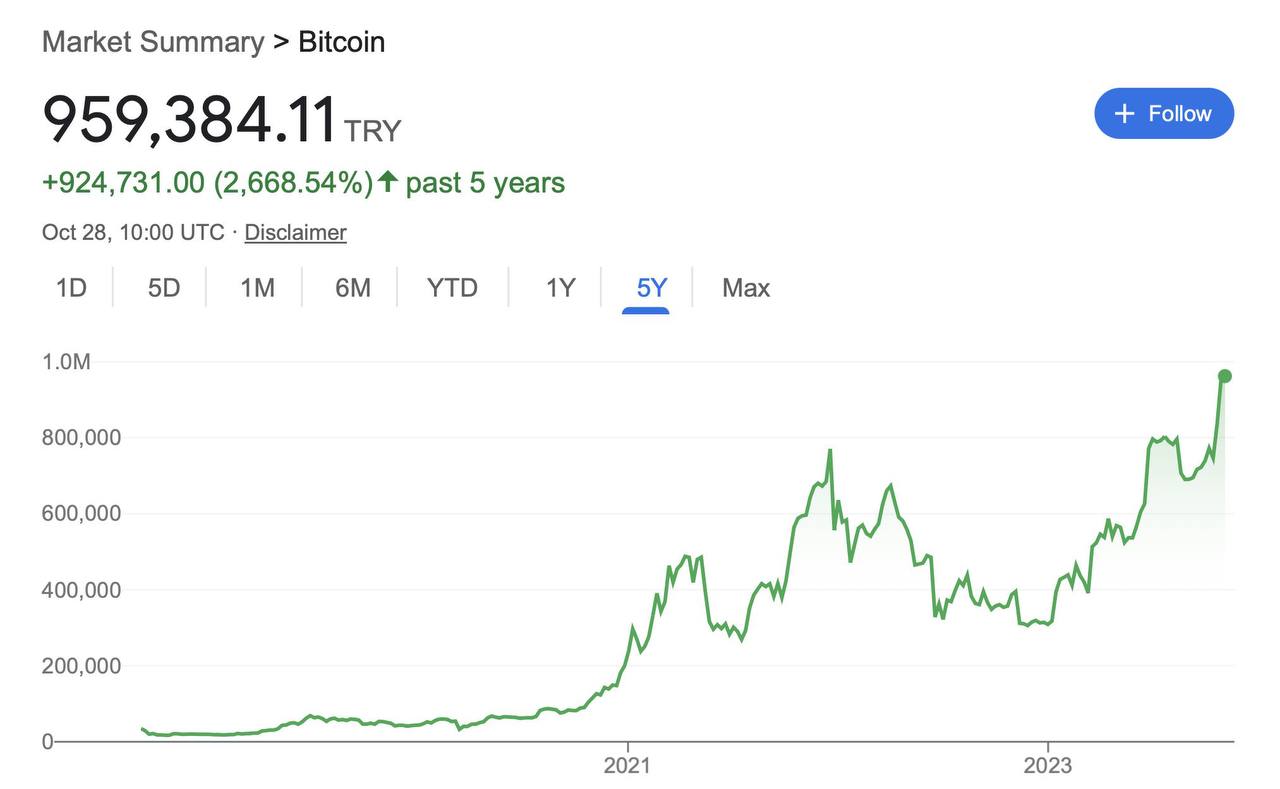 Стоимость Биткоина В 2015