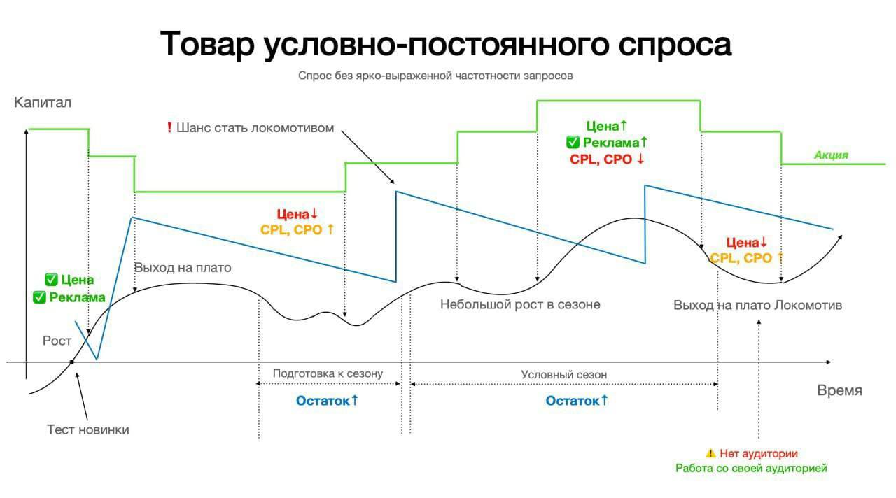 Следующий поток