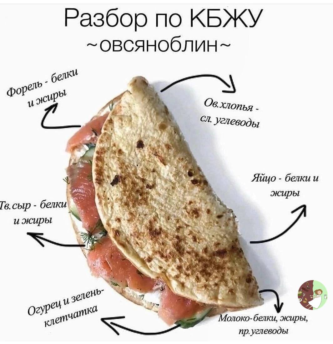 Овсяноблин рецепт для правильного питания