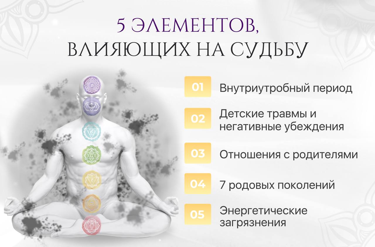 Влияющий элемент 6 букв