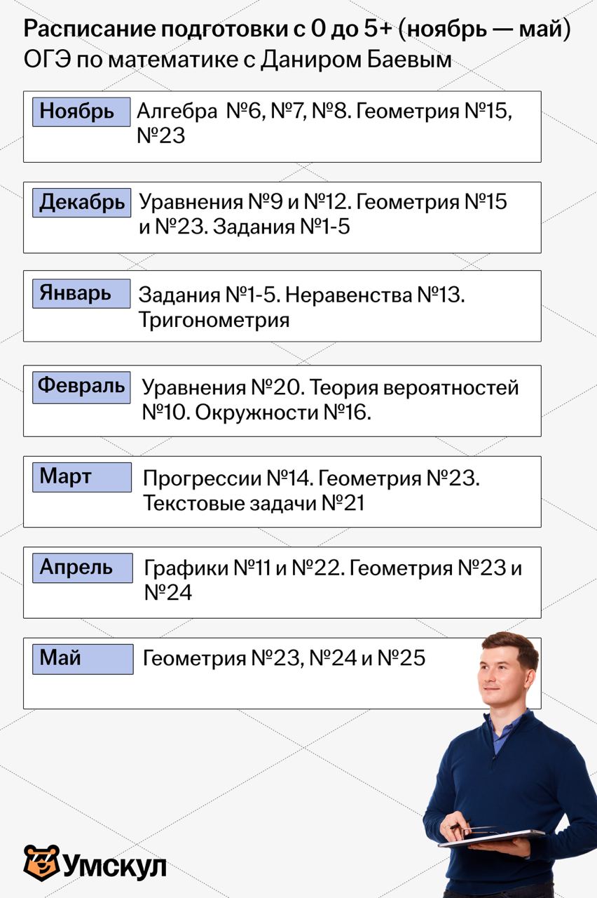 Данир на связи огэ математика 2024. Услуги связи это в ОГЭ по математике.