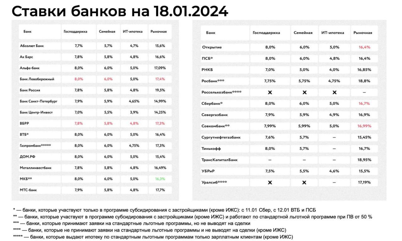 Новости про ипотеку на 2024