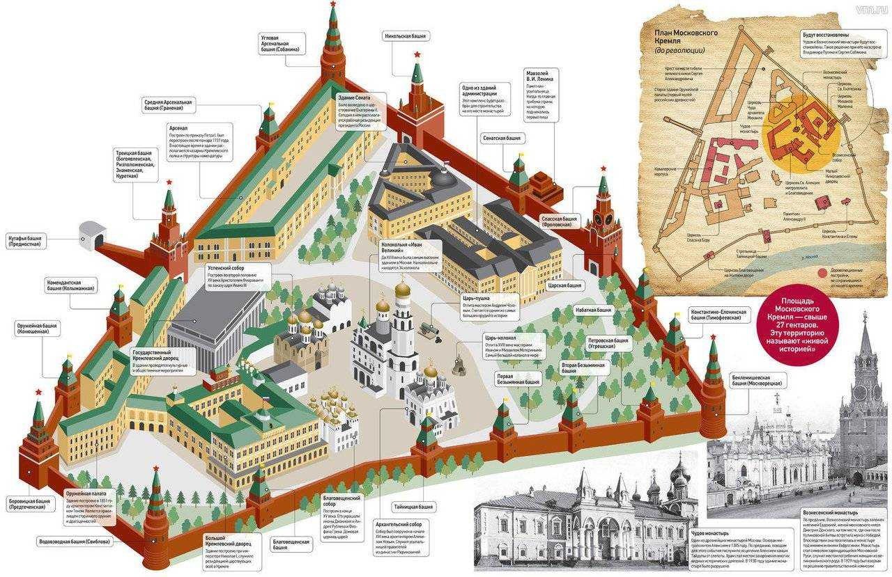 Представь себе экскурсоводом этот рисунок поможет